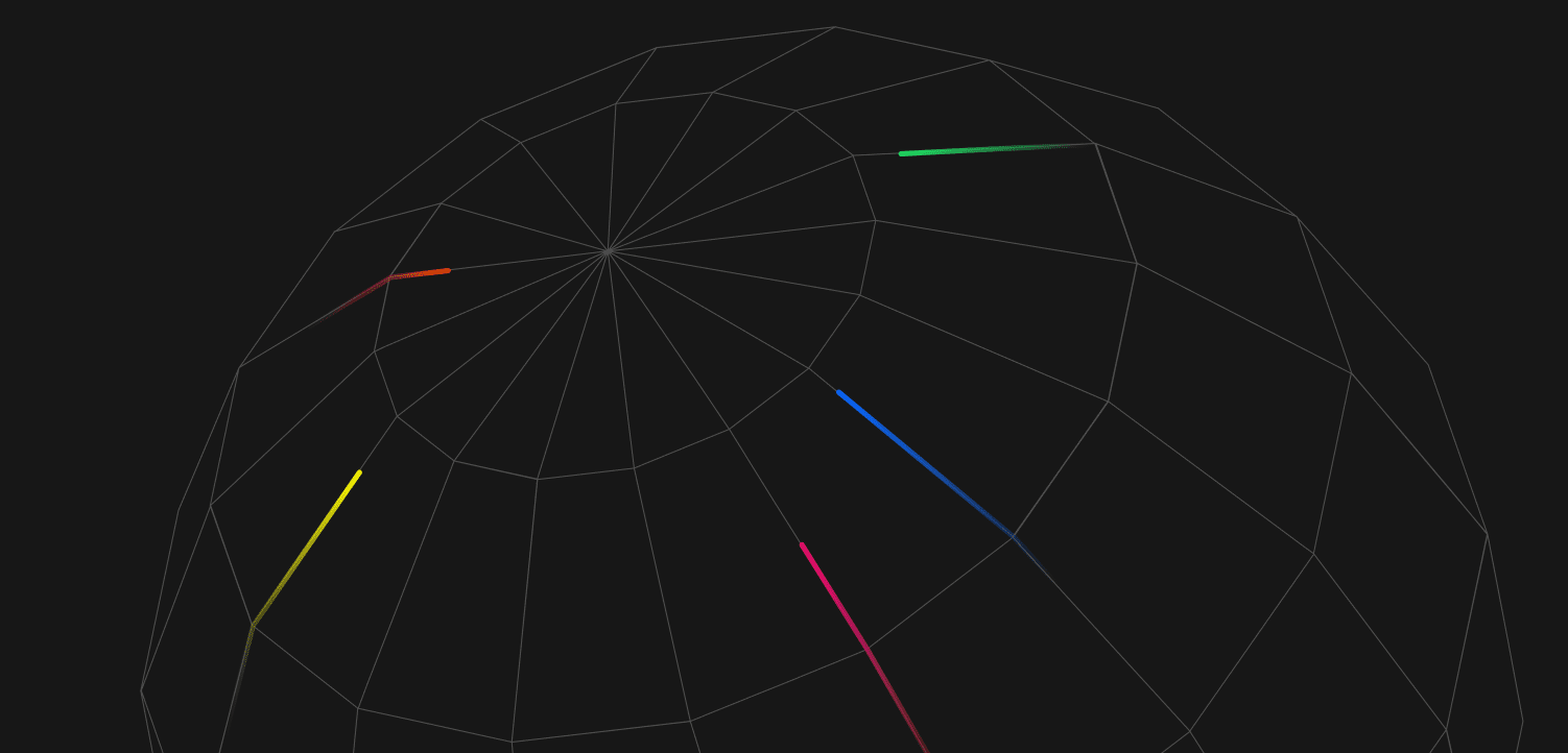Attribution-Blog-Header-Image future features