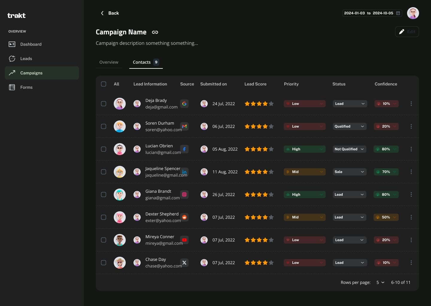 Contacts future features