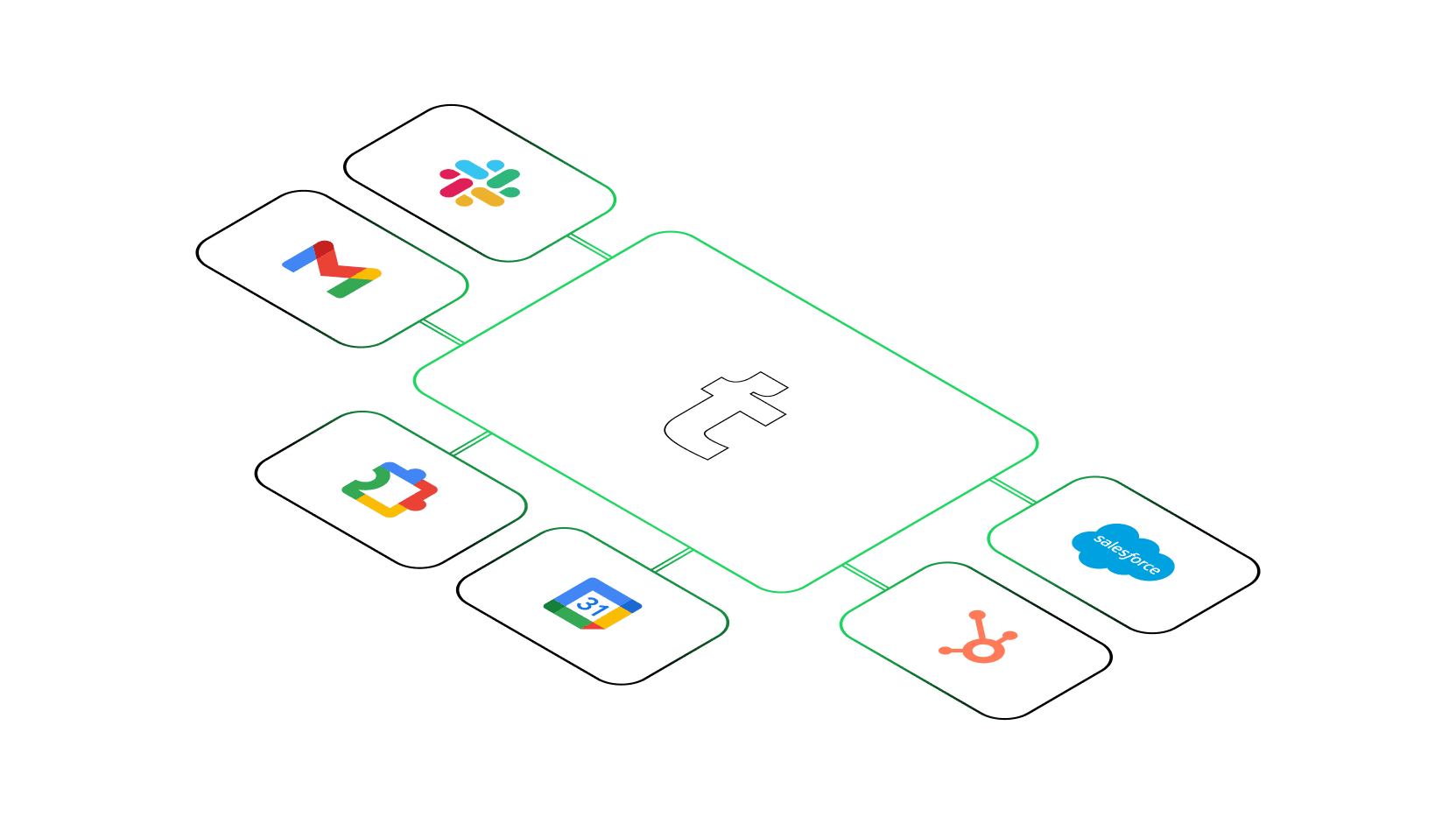 sales attribution